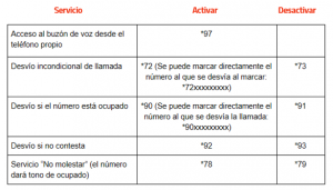 como poner y quitar el contestador