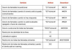 como poner y quitar el contestador