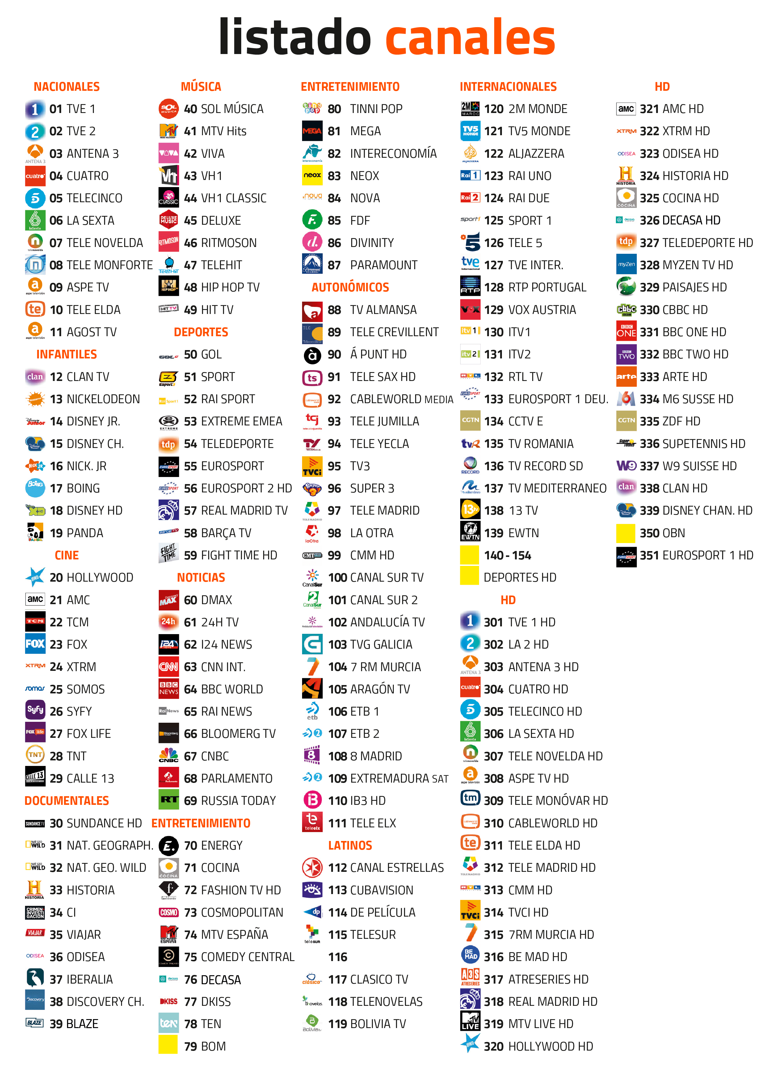 Diploma seguro Recomendado Ver canales tv temáticos, contratar televisión por cable de cableworld